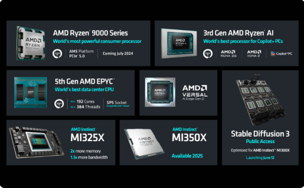 Computex24: AMD và một loạt chip khủng: Ryzen™ 9000 máy bàn, Ryzen AI 300, EPYC Turin thế hệ 5...