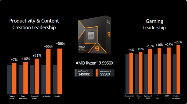 AMD Ryzen™ 9000 series ra mắt